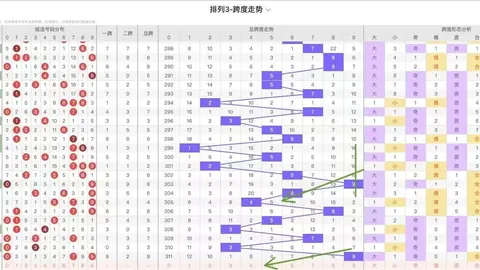 【彩界智囊】3D26031期精准预测：四星神算杀号大公开！4689、2567、3589，不容错过！