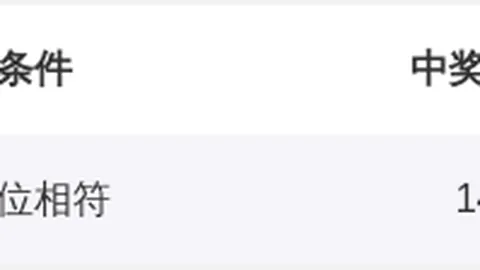 26026期双色球预测：专家推荐12红2蓝，精选必中组合