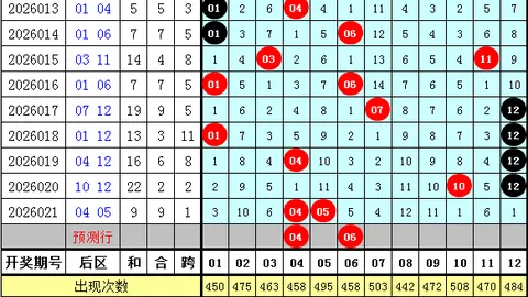 【3D星耀预测】第2026022期热荐定位杀四码，抢鲜布局，心动就给个支持吧！