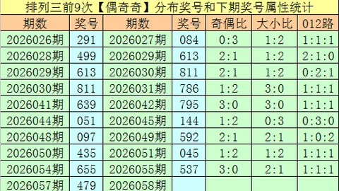 第2026023期 永春大乐透2026023期专家推荐前区十