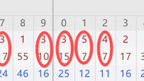 【喜运揭秘】独门绝技：大乐透26012尾数奇招，生肖彩头乐翻天！02 03 05 06 08喜从天降！