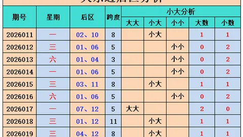 【彩韵秘境】揭秘大乐透2026年第015期：前区五胆攻略，战绩见证奇迹时刻！