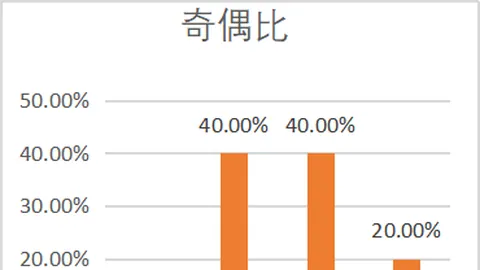 大乐透26020期专家预测：精选一注推荐