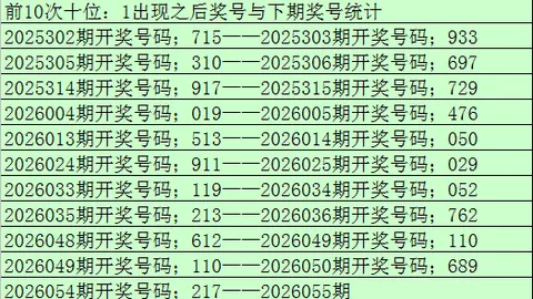 福彩3D第050期专家推荐：常规杀二尾，小数推荐