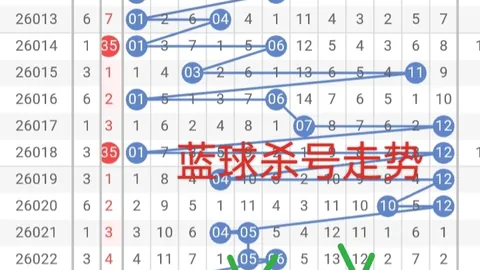 福彩3D第2026047期数据分析推荐胆码