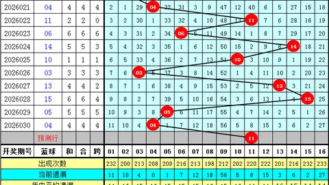 双色球期号钱海峰推荐：前区十码质合分析再追146万大奖