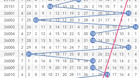 福彩3D26057期筱悠分析：专家质合推荐前区十码