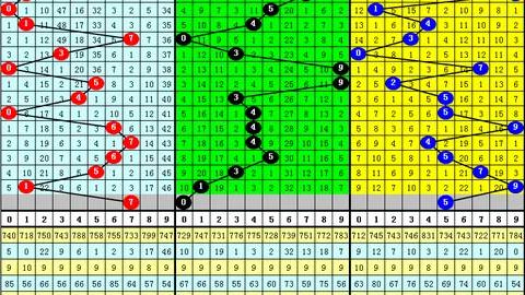 大乐透2026066期程昆试机号推荐及质合分析