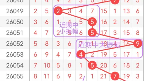 福彩3D第26053期专家推荐定位杀四码分析