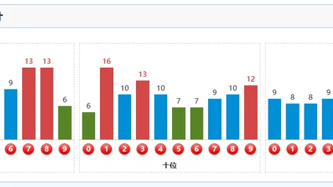双色球26023期专家推荐：质合分析精选一蓝号