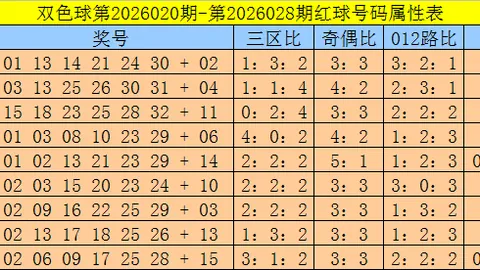 推荐 老梁福彩3D第2026066期：专家质合分析，重号百位
