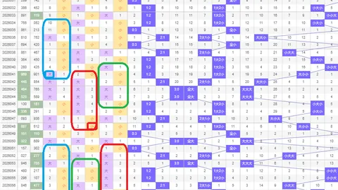 排列三053期专家推荐：质合分析杀号，前区十码精选