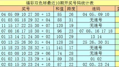 大乐透26187期专家推荐：有缘跨度分析