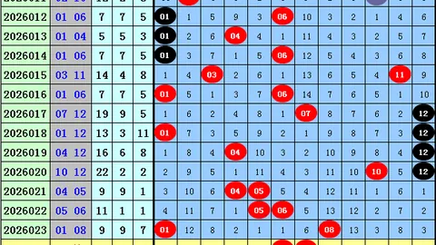 石浩双色球2026030期：专家精选红球三胆及倍投策略