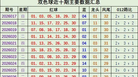 排列三2026054期预测：专家独胆0推荐，质合分析直选