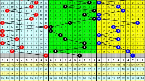 福彩3D第2026075期专家残花月质合推荐