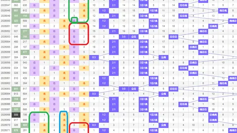 2026年066期大乐透专家预测：质合分析定胆158及前区十