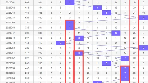 虎哥大乐透第26039期：精选5+2后区单挑两码05、10今晚倍投一等奖