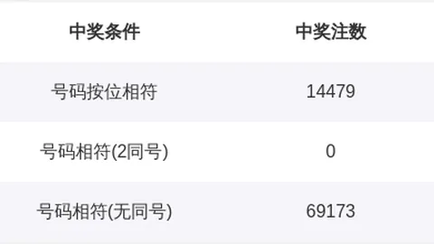 26021期七星彩红球独胆专家质合分析推荐