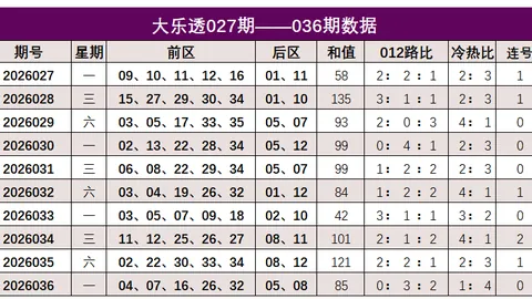 刀哥大乐透039期：巧用质合，期号推荐，冲击一等奖