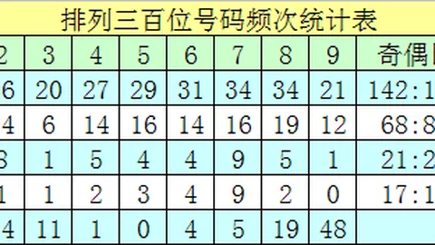 大乐透048期专家推荐：质合分析前区十码杀胆码04
