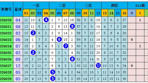 排列三2026072期专家质合分析推荐前区十码