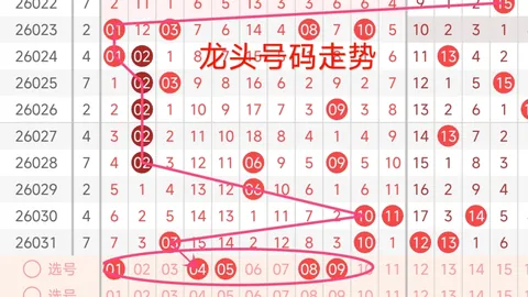 钱哥【免费专栏】 3D第2026105期走势分析