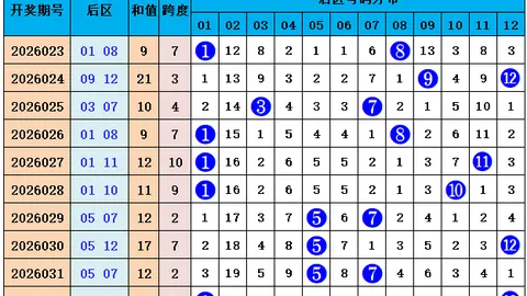 【彩界先锋】揭秘2026042期福彩3D精准预测：独家组选杀号、定胆策略，专业解读不容错过！