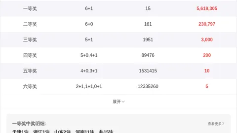 邓红福彩3D期号分析：012路比2_0_1专家推荐