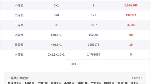 双色球2026025期专家精准推荐蓝球5胆，全盘分析冲刺