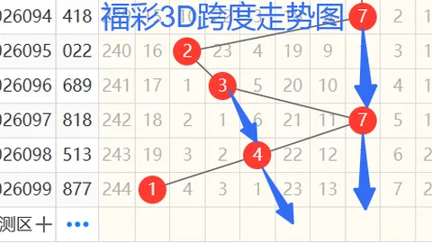 大乐透26036期回顾及26037期号码走势分析推荐