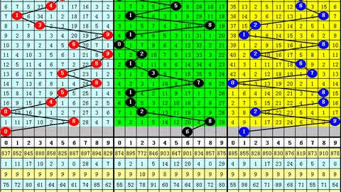 第2026087期 大乐透2026087期专家推荐前区十码质
