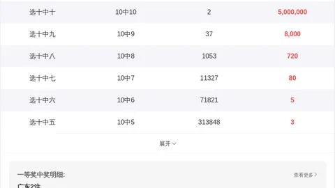 推荐 排列5第26056期刘芳华精选杀号预测