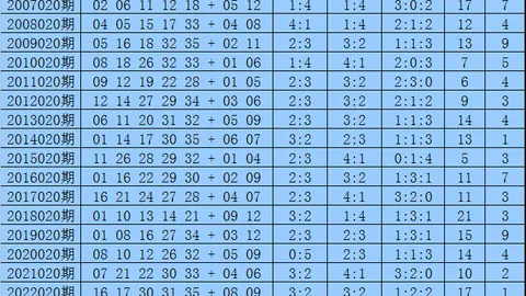 [彩运亨通]双色球2026015期独家预测，免费杀号攻略，共赴大奖盛宴！