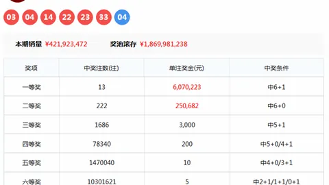 七乐彩26050期预测：专家质合分析推荐前区十码