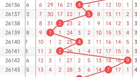 大乐透攻略：山哥独门方案助你冲击52，前期累积大奖1765万