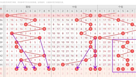 2026年最新趋势：终极指南带你避开五大投资陷阱