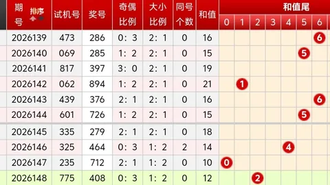 第2026067期 2026年双色球0667期深度解析：独蓝重点防范14，红球胆码推荐15、17