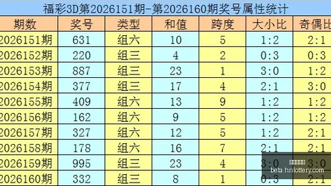 2026年福彩3第26148期，河南体彩网投注，狼牙胆码解析攻略，精准定位避雷技巧