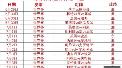 推荐 2026年世界杯前瞻：西班牙比利时独家预测
